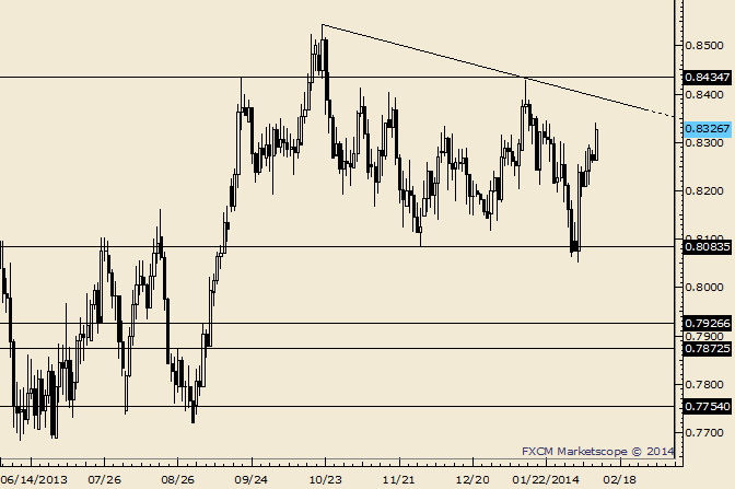 eliottWaves_nzd-usd_body_Picture_7.png, NZD/USD Trendline May Come into Play Near .8400