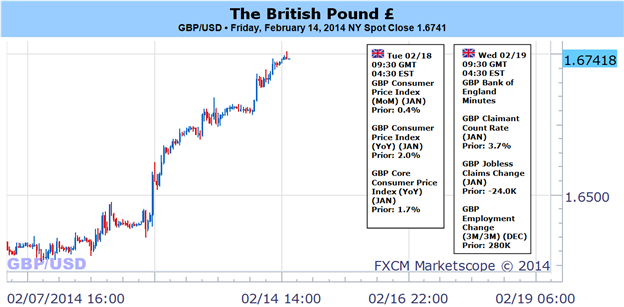 British_Pound_Eyes_1.6800_on_BoE_Policy-_Still_Favor_Buying_Dips_body_Picture_1.png, British Pound Eyes 1.6800+ on BoE Policy- Still Favor ‘Buying Dips’