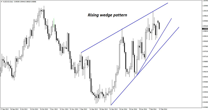 Popular_AUDCAD_Pattern_That_May_Not_Work_This_Time_body_GuestCommentary_KayeLee_February17A_1.png, Popular AUD/CAD Pattern That May Not Work This Time
