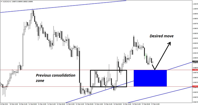 Popular_AUDCAD_Pattern_That_May_Not_Work_This_Time_body_GuestCommentary_KayeLee_February17A_3.png, Popular AUD/CAD Pattern That May Not Work This Time