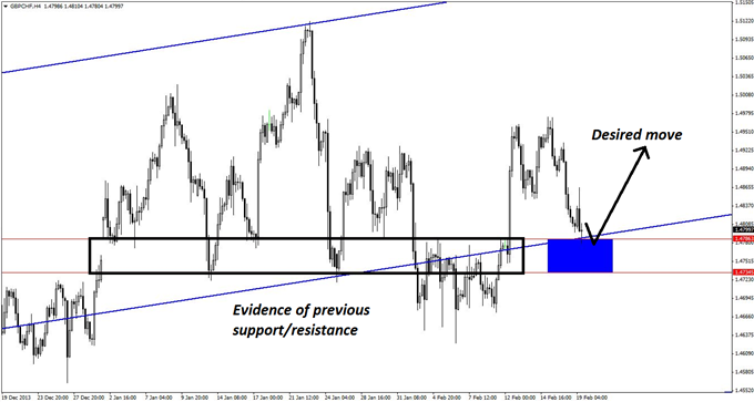 A_GBPCHF_Reaction_Zone_Thats_Triggering_Right_Now_body_GuestCommentary_KayeLee_February19A_2.png, A GBP/CHF 