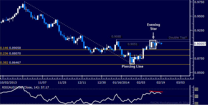 dailyclassics_aud-usd_body_Picture_12.png, Forex: AUD/USD Technical Analysis – Holding Aussie Short Position