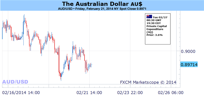 Australian_Dollar_May_Weaken_Further_on_Renewed_Risk_Aversion__body_Picture_1.png, Australian Dollar May Weaken Further on Renewed Risk Aversion