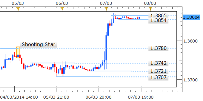 Eur usd strategy forex