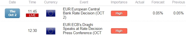 EUR/USD BCE