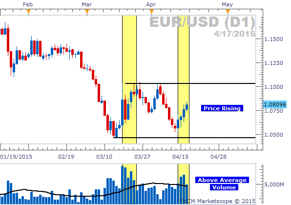What is sentiment analysis in forex