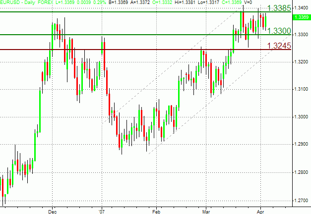 Beim Forex Die Relative Staerke Forex Hedging Strategien Roverlend - 