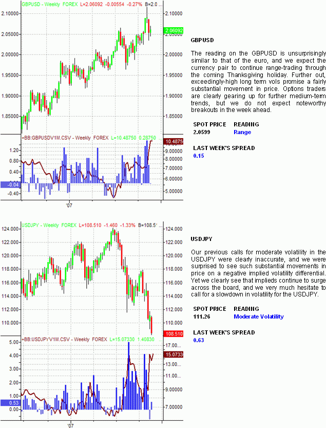 Will Currency Markets Repeat Strong Volatility On Thanksgiving - 