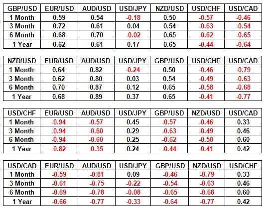 currency compare chart
