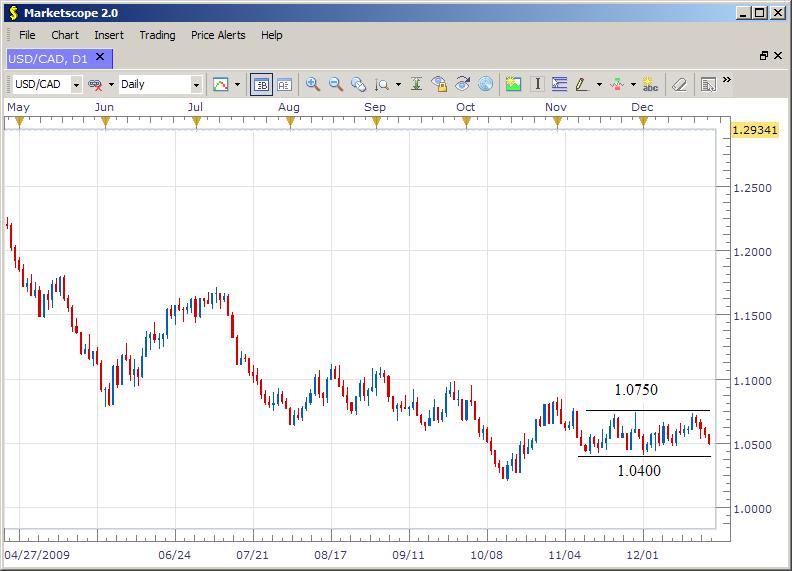 usd-cad