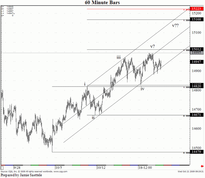 Euro / US Dollar