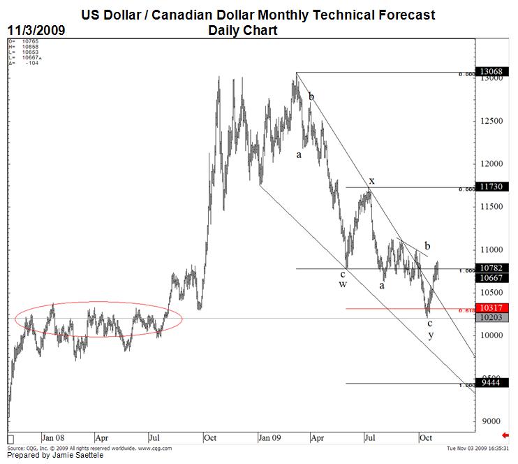 canadian dollar american exchange