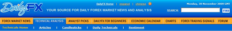 The DailyFX Technical Analysis Home Page