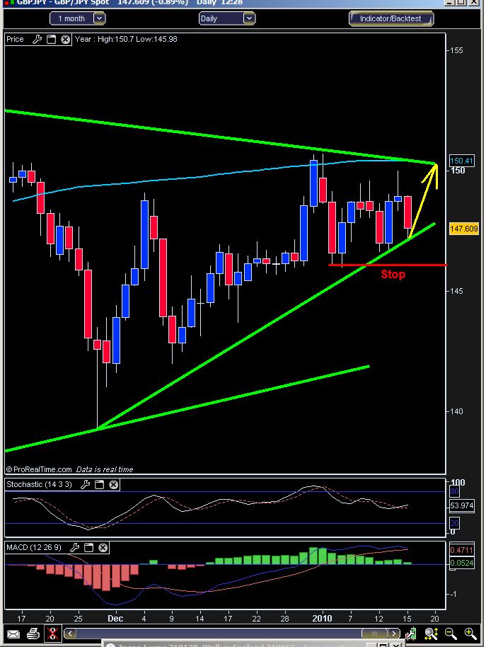 The Trend of the Day - GBP/JPY