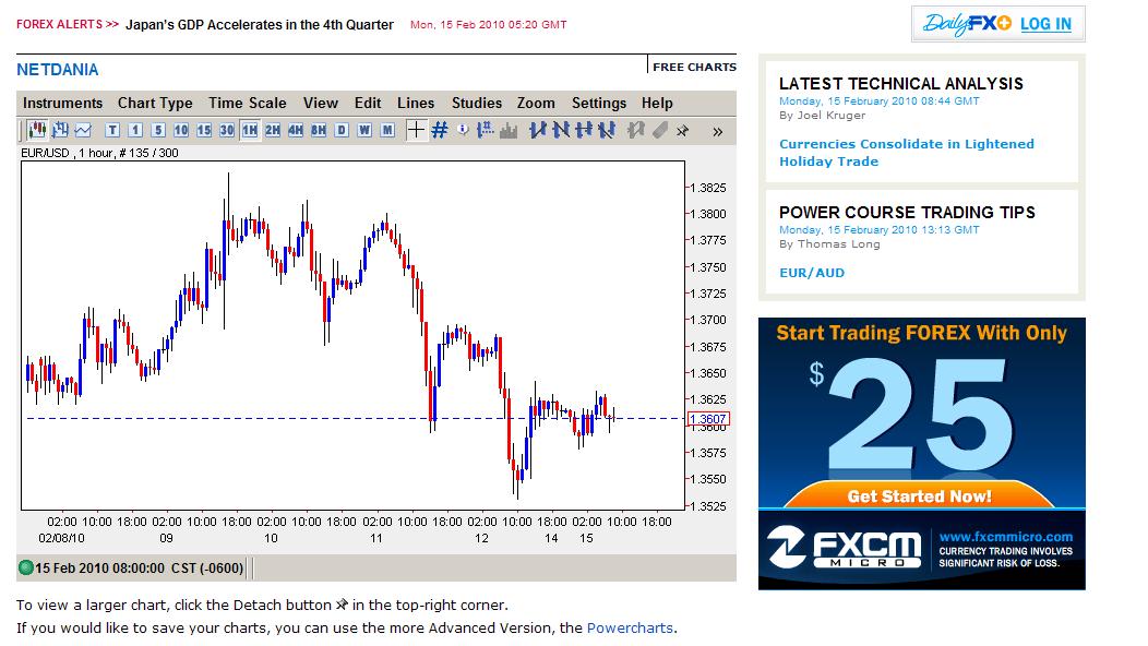 Forex Live Charts Free