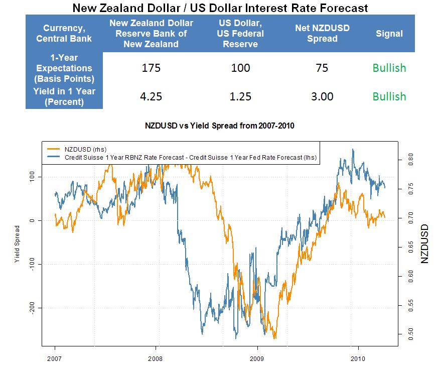 nz dollar to american dollar exchange rate