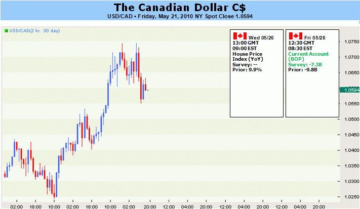 canadian currency converter by date