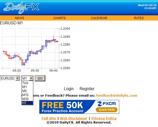 New Charts on DailyFX Mobile