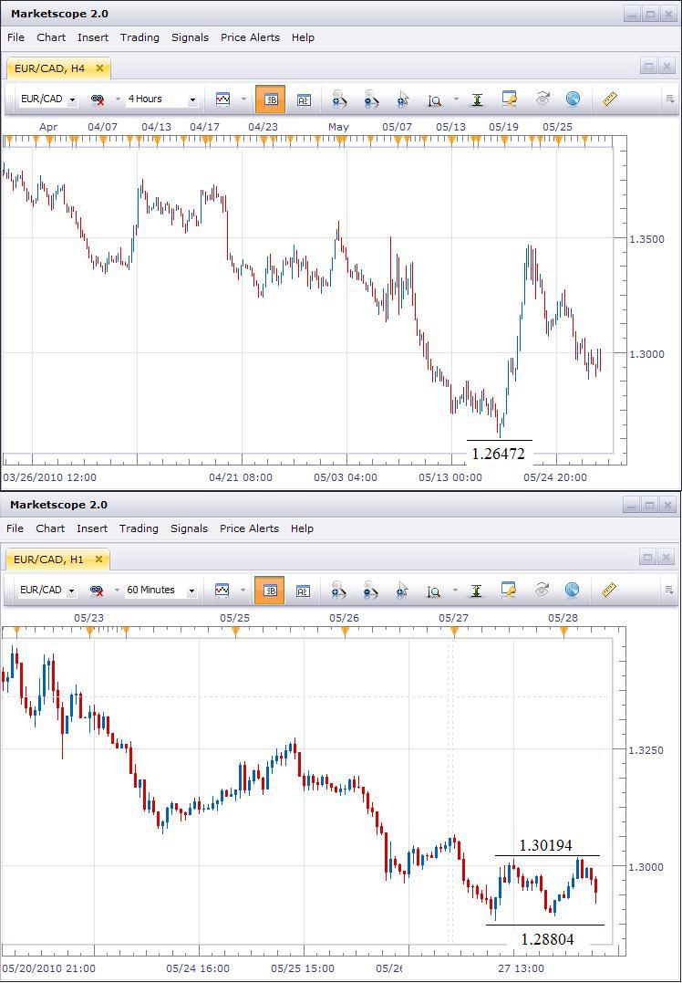 eur-cad