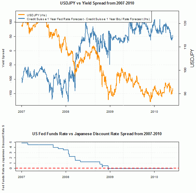 us-dollar-swiss-franc-exchange-rate-forecast