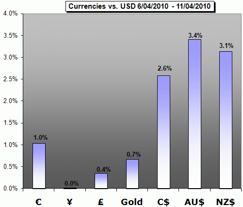 forex market projection