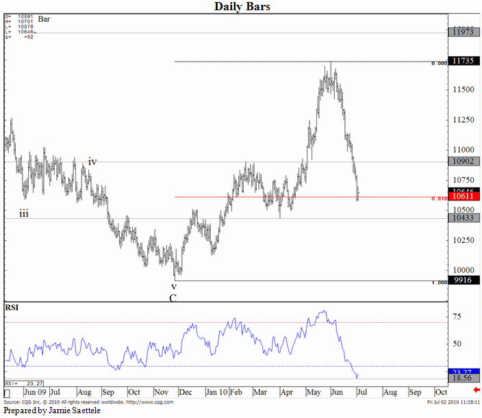 US Dollar / Swiss Franc 0702