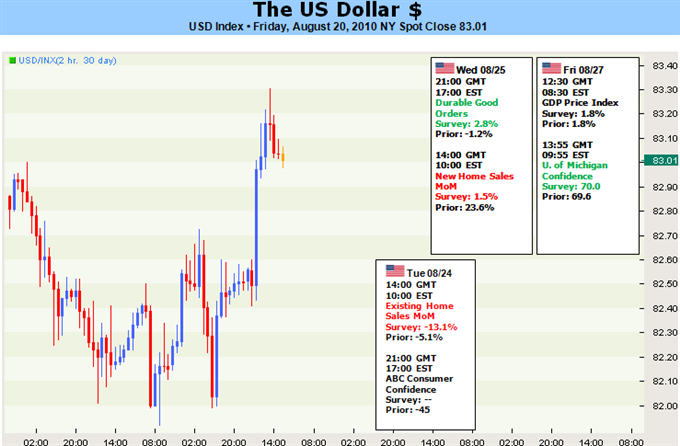 US_Dollar_on_the_Verge_of_Rally_as_Sentiment_Threatens_Collapse_description_Picture_3.png, US Dollar on the Verge of Rally as Sentiment Threatens Collapse