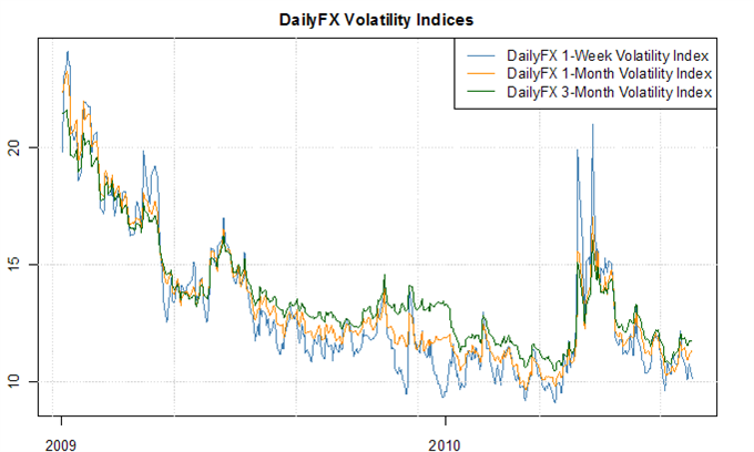 Dailyfx Charts Forex Power Chart