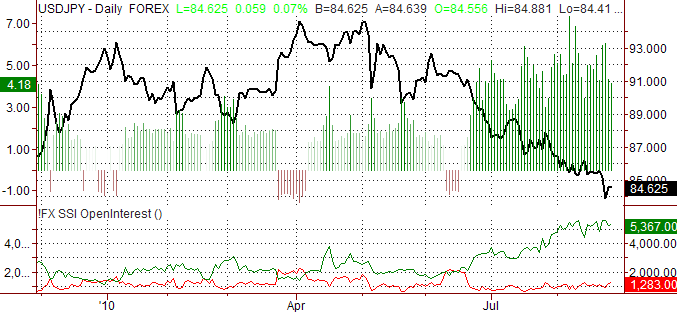 ssi_usd-jpy_body_Picture_8.png, Japanese Yen Forecast to Gain Further