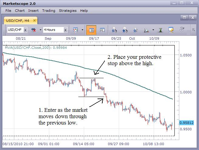 Know Your Exit Point Before Opening a New Trade