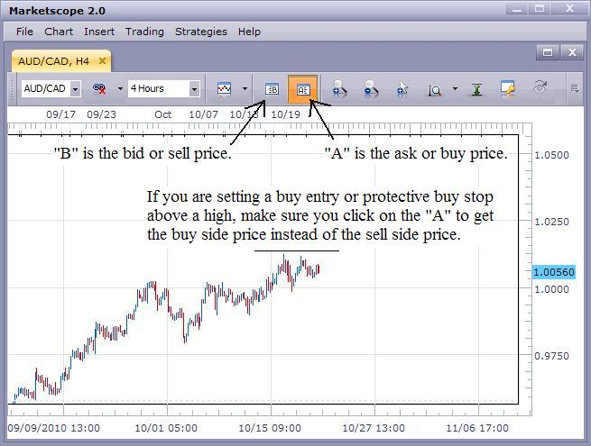 The Buy Price…the Sell Price…the Spread