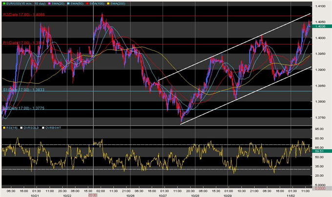 Currency Traders Countdown to the FOMC Rate Decision