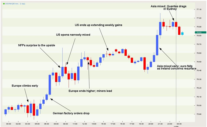 USD_Graphic_Rewind_body_dxy11.png, USD Graphic Rewind: A New Lease of Life for the Dollar?