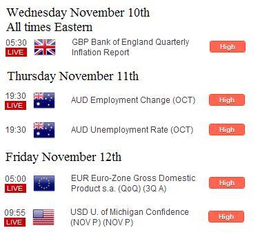 This Week's Economic Calendar