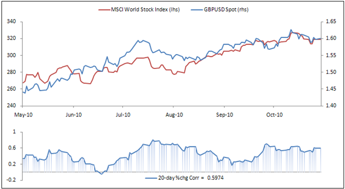 FOREX TREND MONITOR: US Dollar to Thrive on Risk Aversion