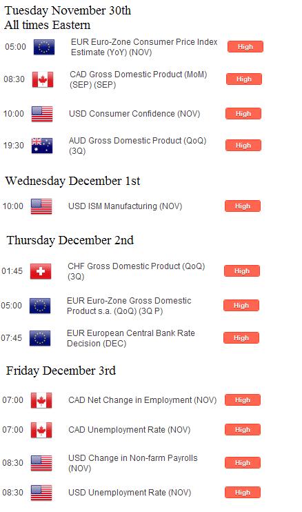 This Week's Economic Calendar