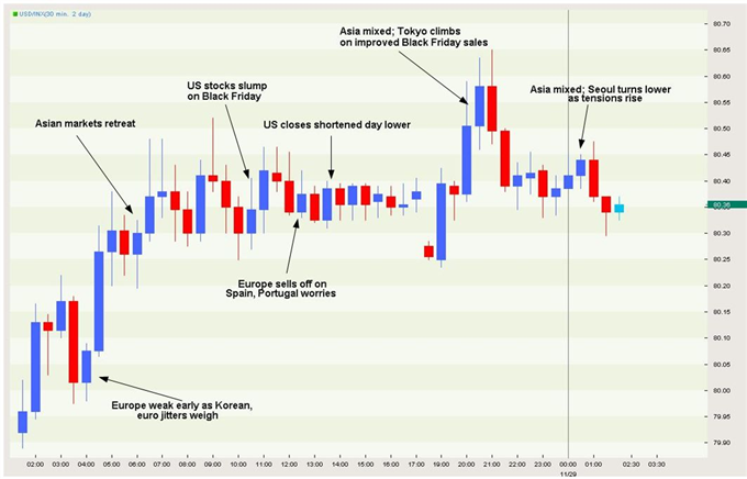 USD_Graphic_Rewind_body_dxy11.png, USD Graphic Rewind: Dollar Climbs as Debt Worries Hammer Euro