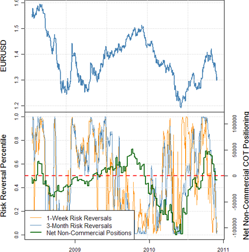 Forex Futures And Options Confirm Us Dollar Bottom - 