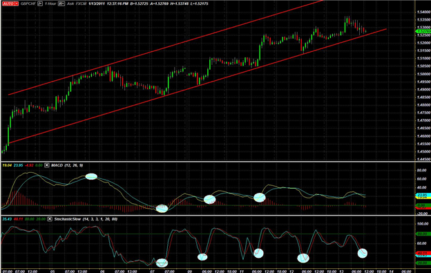 Forex trading opportunities