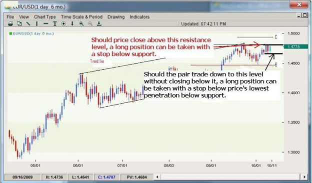 Should you Trade the Trend or Trade the Double Top?