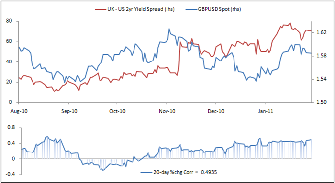 Forex Trend Monitor Dollar Outlook Clouded On Us Jobs Report Egypt - 