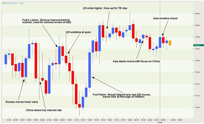 USD_GraphiC_Rewind_body_dxy2.png, USD Graphic Rewind: Supportive Fed Comments May Lift Buck