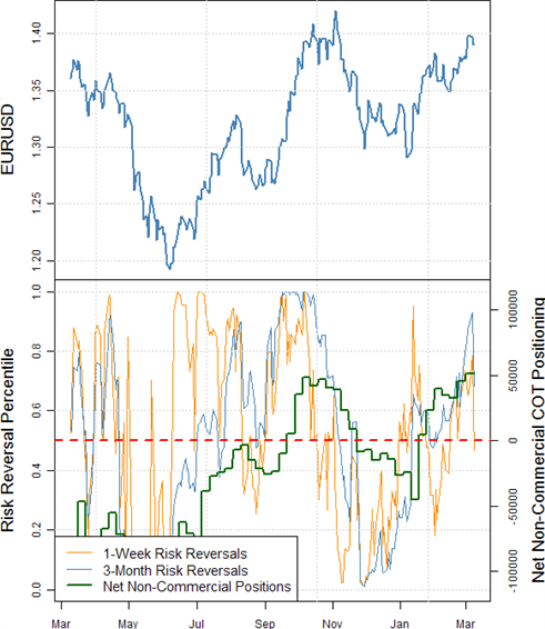 Currency Futures Trading And Markets The Balance