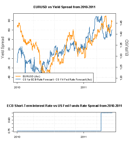 Euro Us Dollar Technical And Fundamental Forex Forecast For June - 