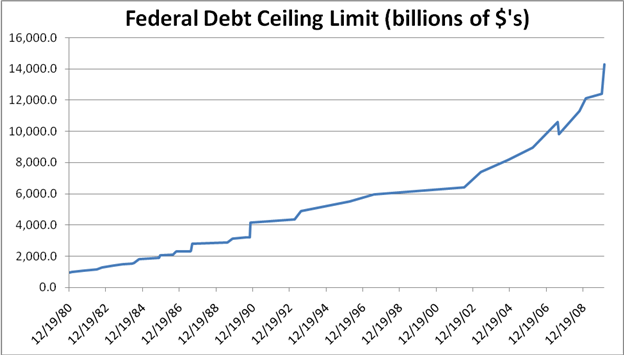 Us Federal Debt Ceiling Threatens Forex Markets How Do We