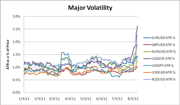 Eur Usd Volatility Chart