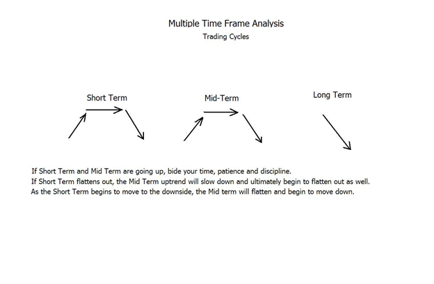 Forex multi time frame momentum trading