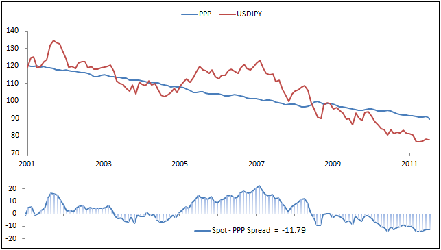 Usdjpy Us Dollar Japanese Yen Exchange Rate Forecast - 