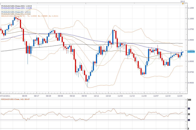 AUD/USD Classical Technical Report 01.02