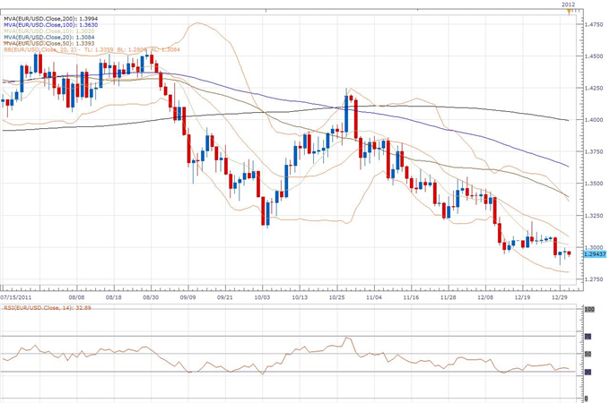 EUR/USD Classical Technical Report 01.02